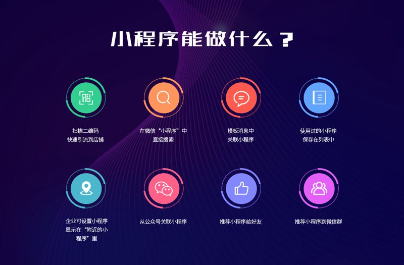 小程序制作常见问答
